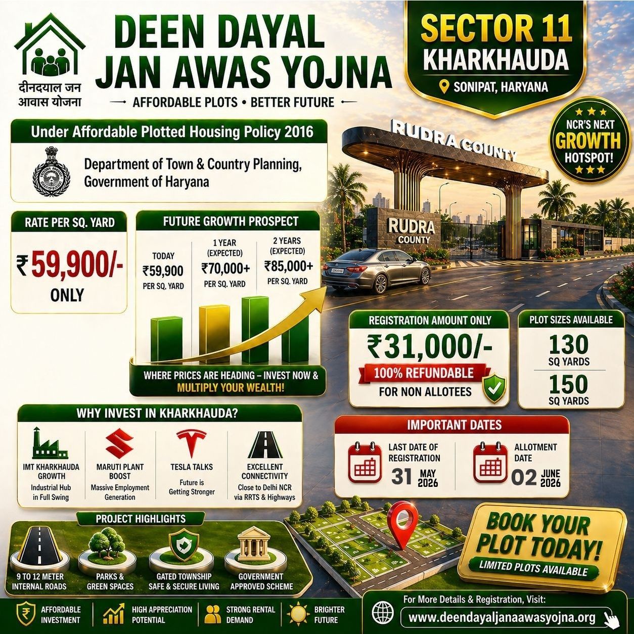 What Makes Anandam Ashiyana a Smart Investment in Sector 36, Jhajjar Plots